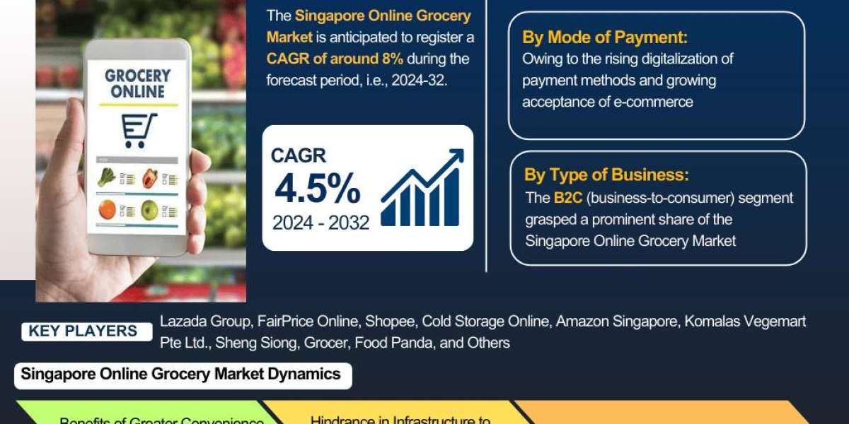 Singapore Online Grocery Industry Analysis: Market Share, Size & Forecast 2024-2032– The Report Cube