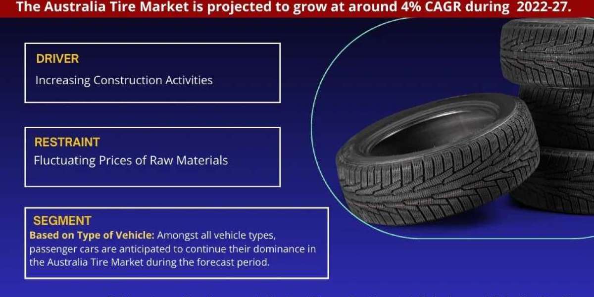 Australia Tire Market Share Analysis: Geographical Insights and Trends