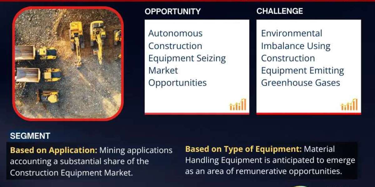 Comprehensive Overview of the Construction Equipment Market: Size, Trends, and Growth Forecast for 2024-2030