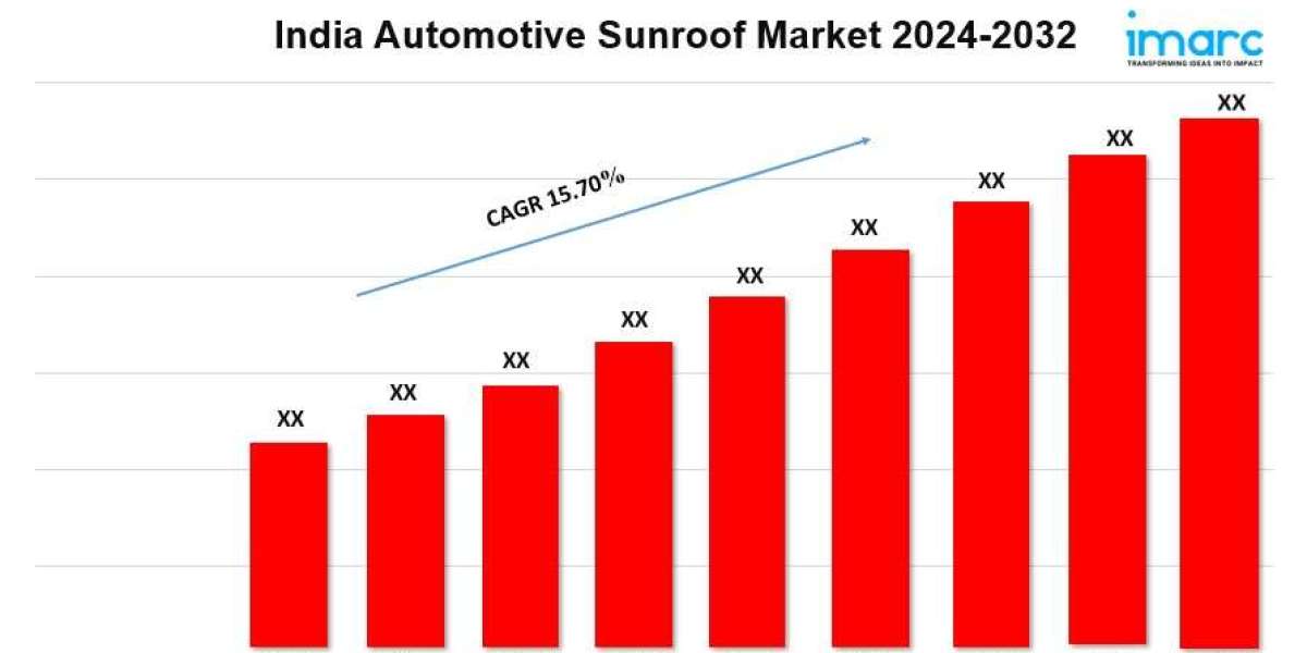 India Automotive Sunroof Market Share, Trends, Size,  Industry Analysis, Report by 2032