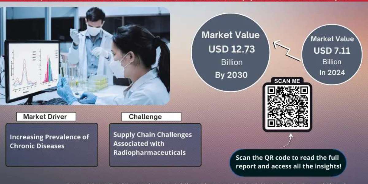 Comprehensive Overview of the Radiopharmaceuticals Market: Size, Trends, and Growth Forecast for 2025-2030