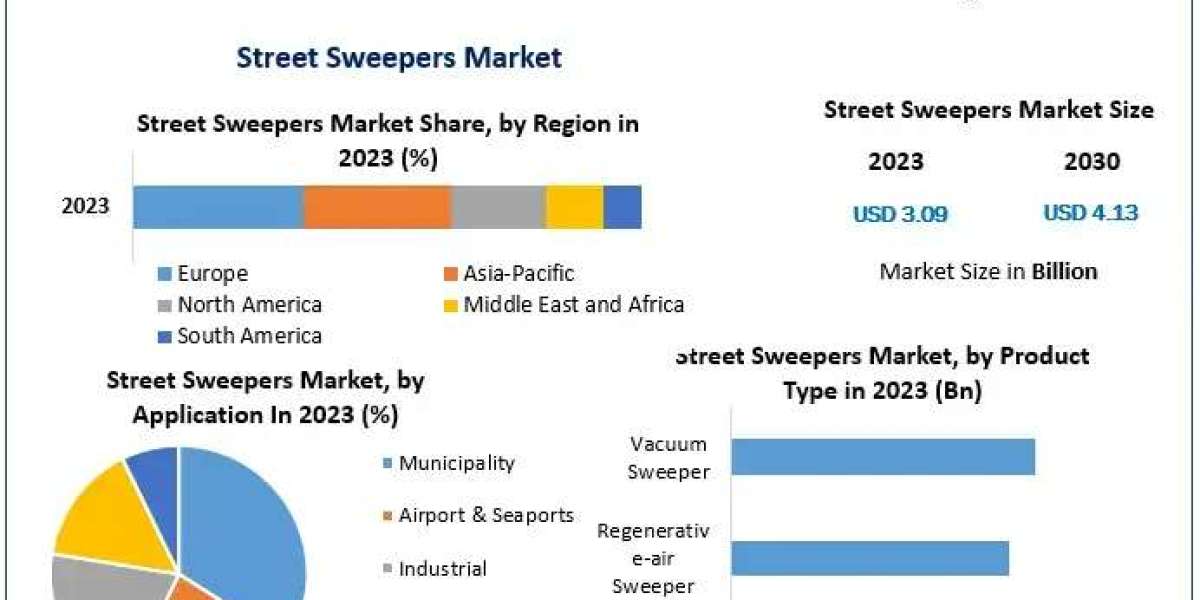 Future of Street Sweepers: Market Insights and Revenue Projections to 2030