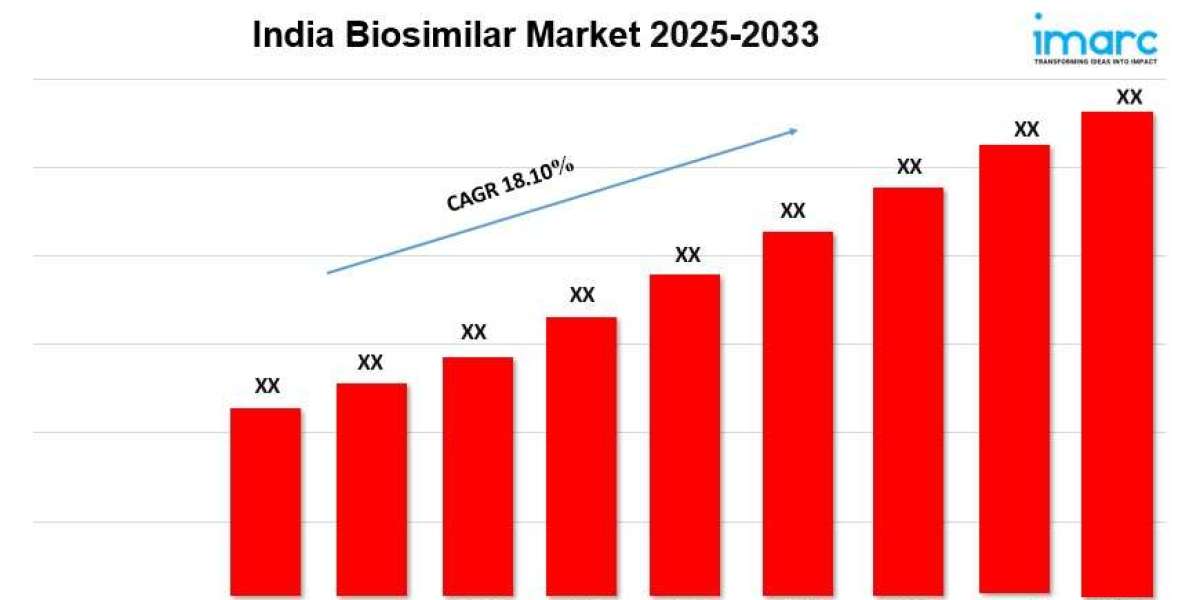 India Biosimilar Market Size, Share, Demand, Report, Forecast 2025-2033