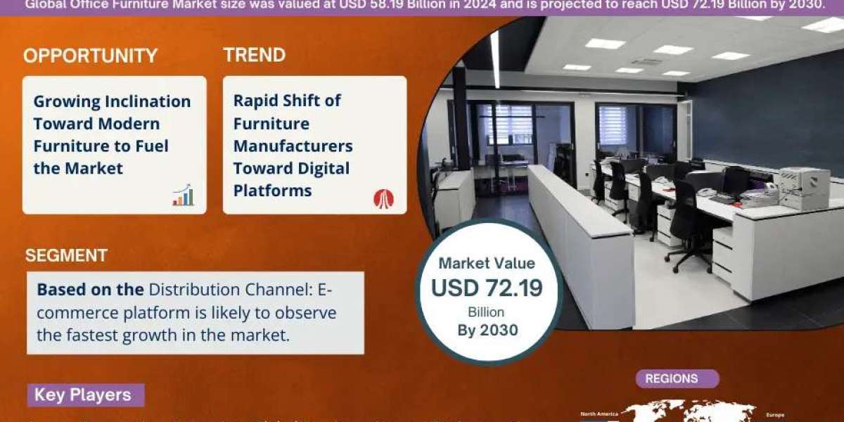 Comprehensive Overview of the Office Furniture Market: Size, Trends, and Growth Forecast for 2025-2030