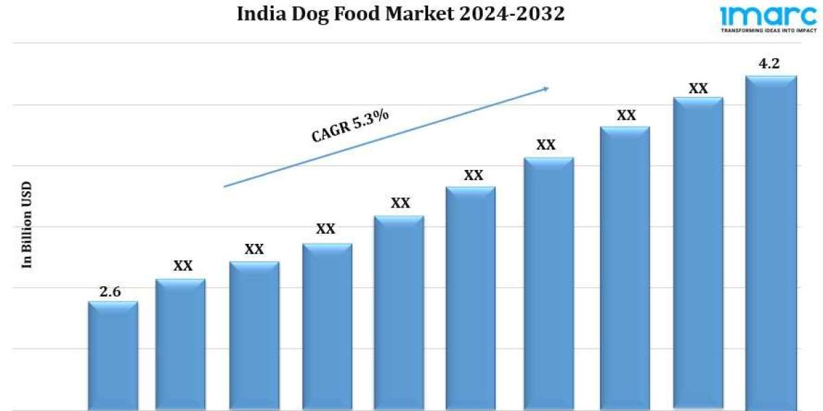 India Dog Food Market Share, Industry Trends, Size, Growth and Report by 2032