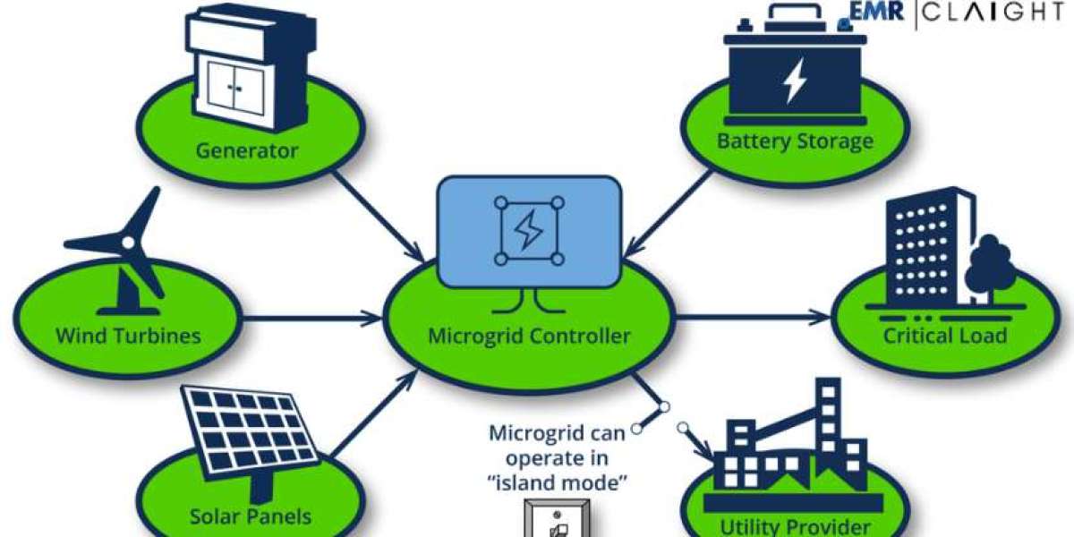 Microgrid Monitoring System Market Size, Share, Trends & Industry Report 2034