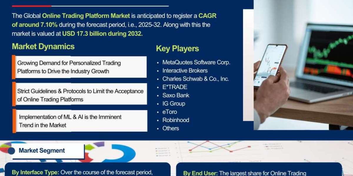 Online Trading Platform Industry Analysis: Market Share, Size & Forecast 2025-2032– The Report Cube