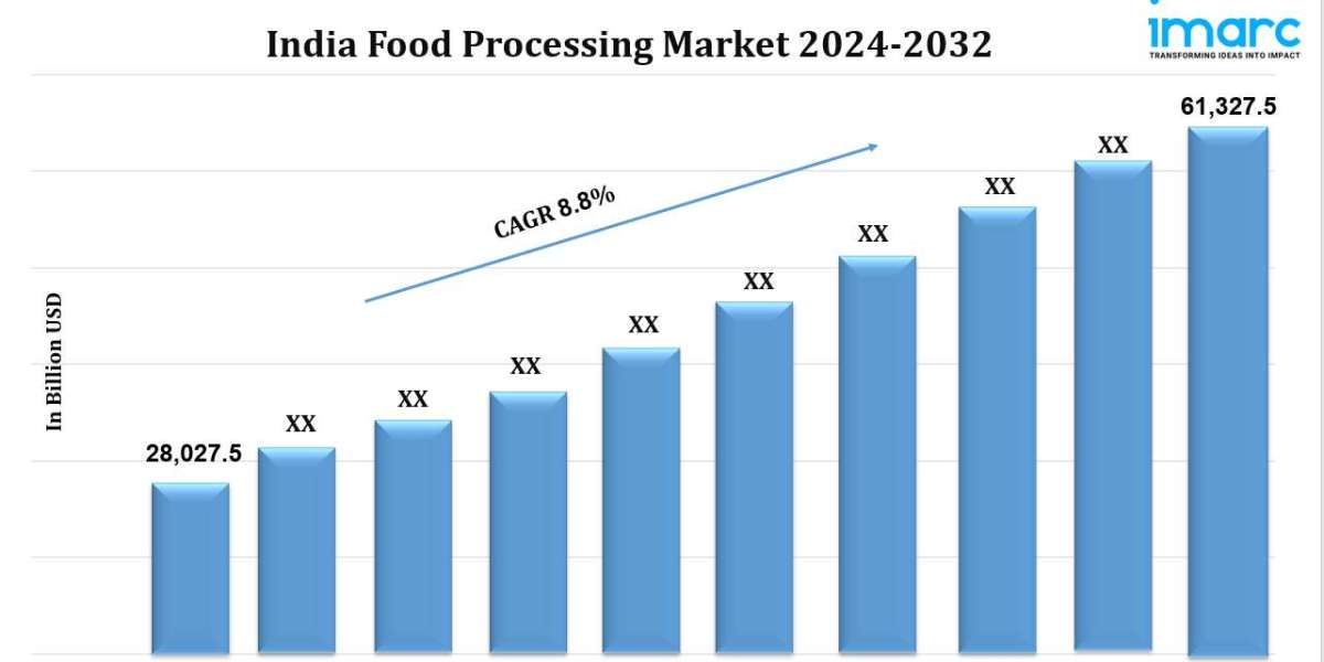 India Food Processing Market Overview: Size, Share, Trends, and Key Growth Drivers