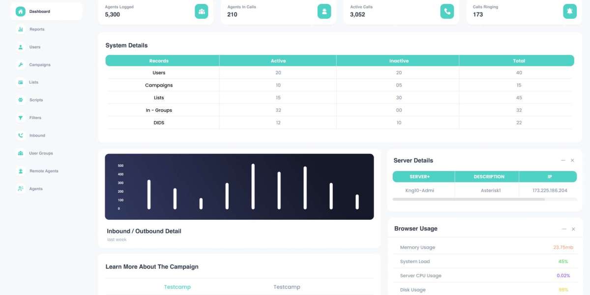 Auto Dialer Solution in Palestine : Automating Outbound Calls for Better Campaigns