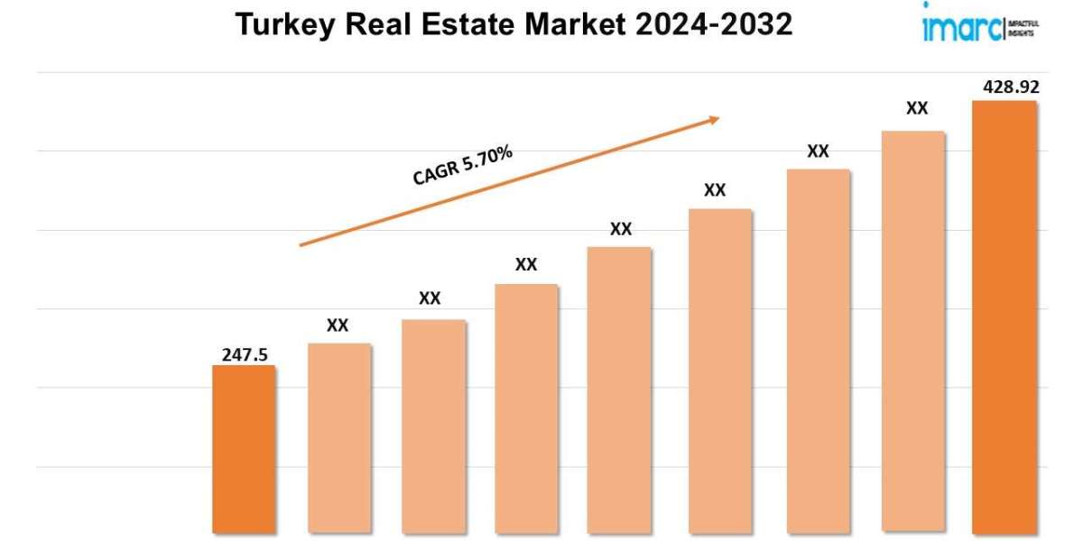 Turkey Real Estate Market Report 2024-2032, Industry Growth Opportunity, and Forecast