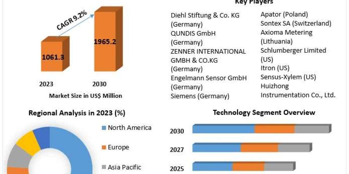 Heat Meter Market Outlook: Steady Progress Amid Energy Efficiency Demands