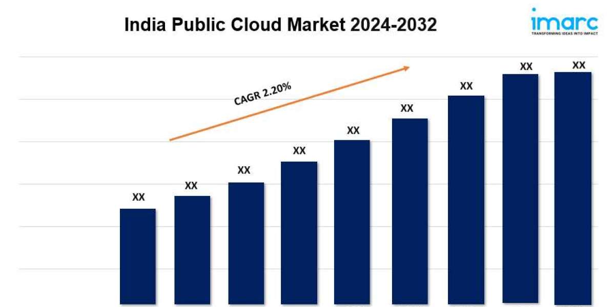 India Public Cloud Market Growth, Size, Demand, Trends and Forecast by 2032