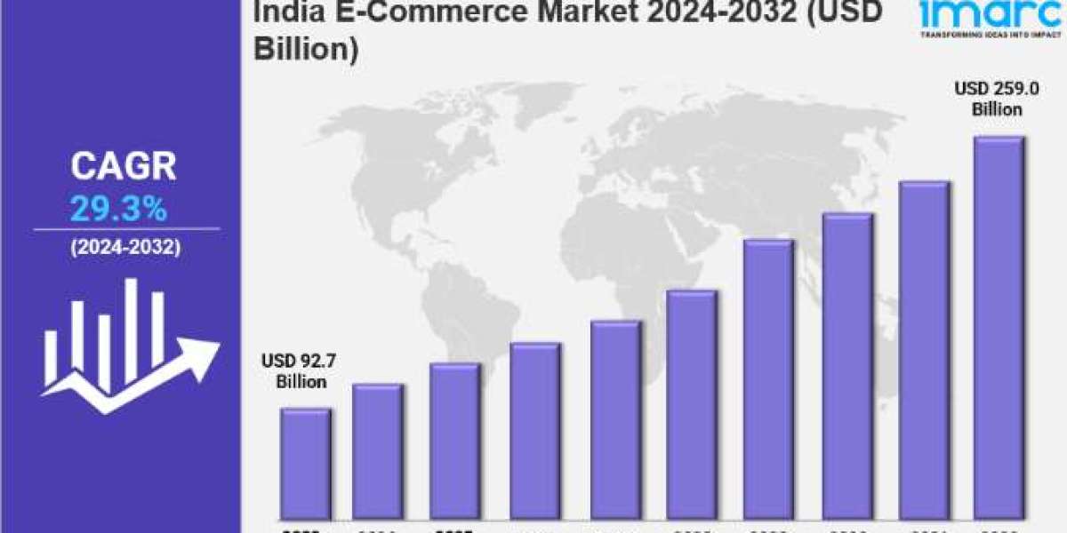 India E-Commerce Market Report Size, Share, Growth and Competitor Analysis 2032