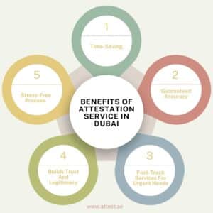 Benefits of Attestation Service in Dubai : Personal & Business Use