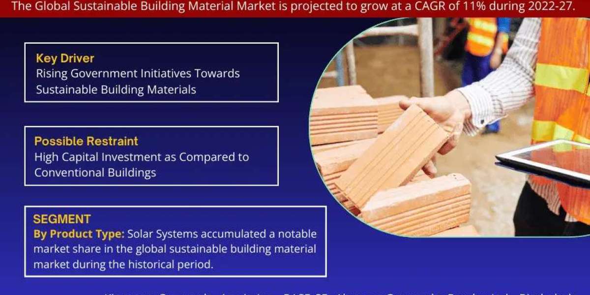 Sustainable Building Materials Market Growth, Key Trends & Factor Driving Industry till 2027