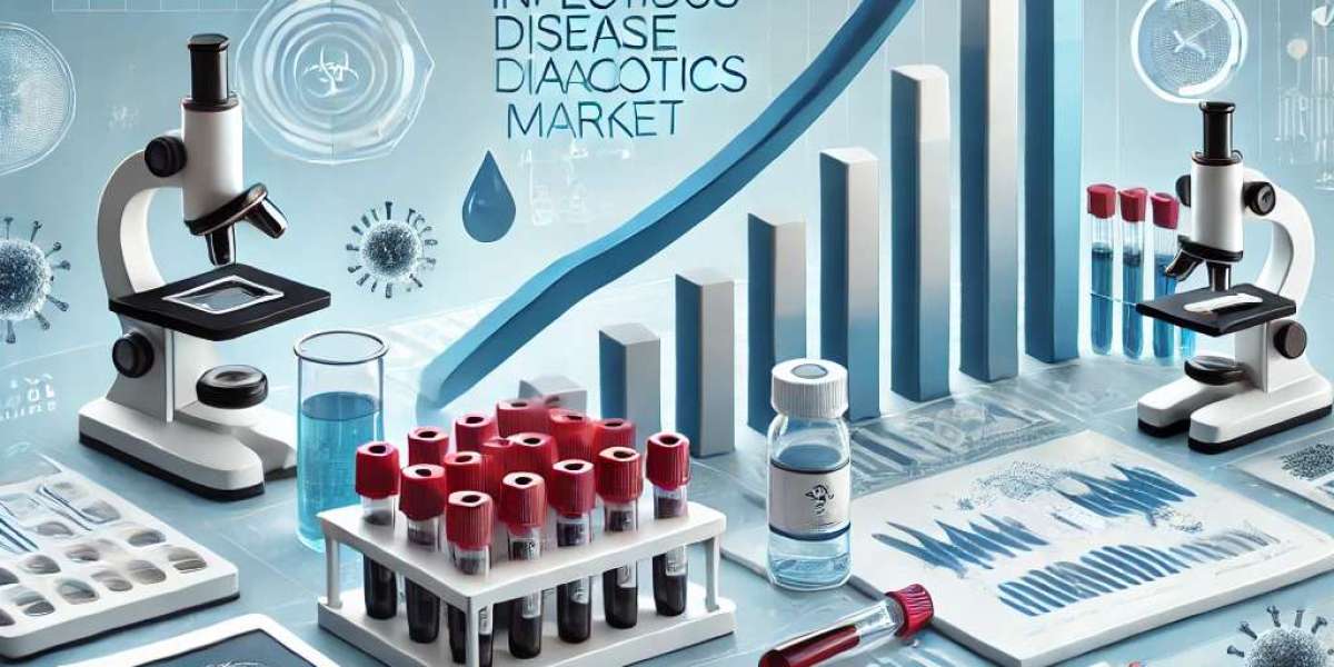 Infectious Disease Diagnostics Market Size, Share, and Regional Insights: Key Players and Trends for Future Growth 2025-