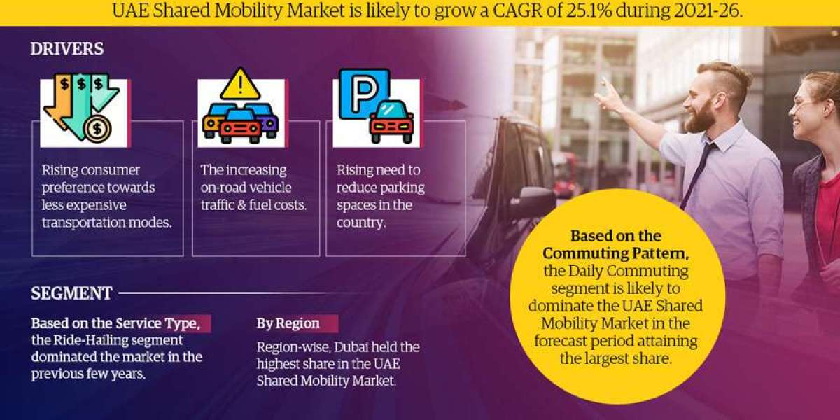 UAE Shared Mobility Market Share, Size and Future Projections 2021-2026FY