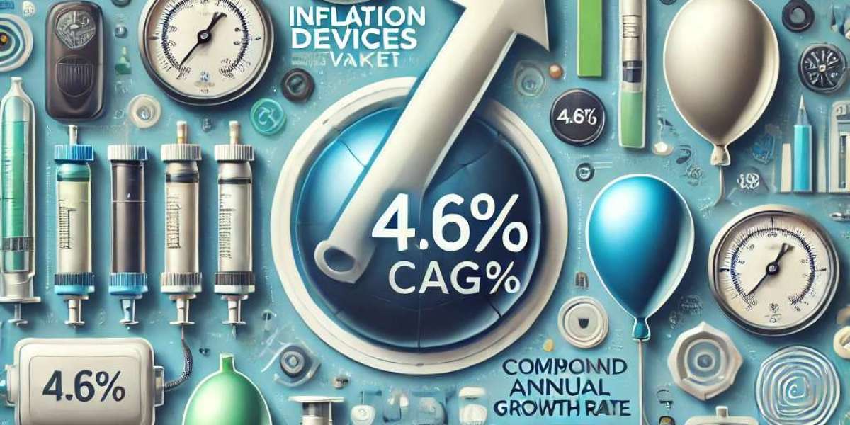 Inflation Devices Market Size and Share: Key Regional Developments, Leading Players, and Future Outlook 2025-2032