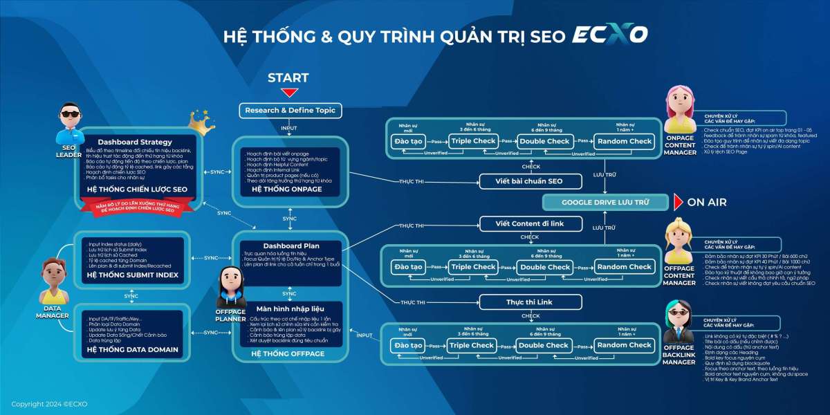 Dịch vụ SEO ECXO luôn luôn mang những thứ tốt nhất cho bạn