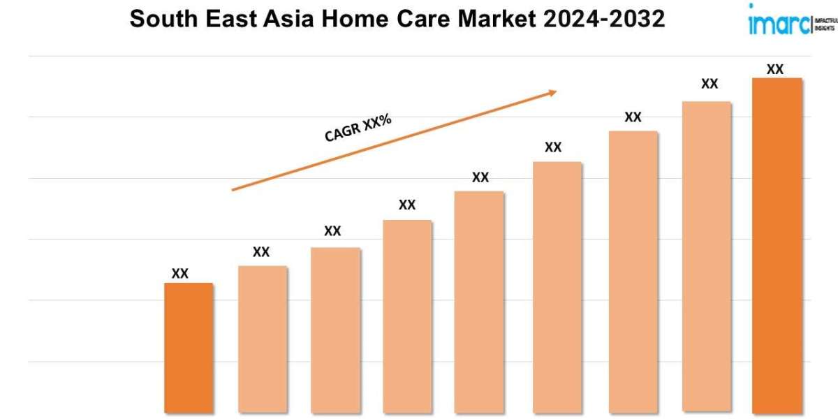 South East Asia Home Care Market Growth Trends, Industry Demand, Analysis Report 2024-2032