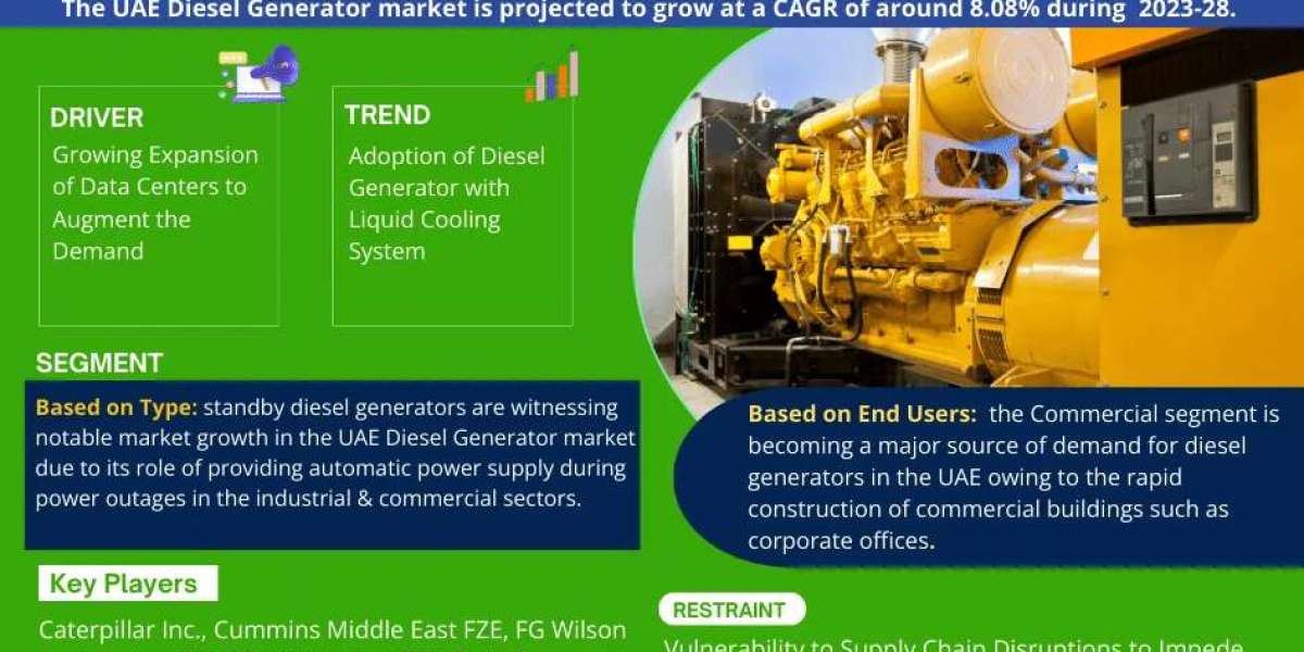 In-Depth UAE Diesel Generator Market Analysis: Growth Trends, Size, and Demand from 2023 to 2028