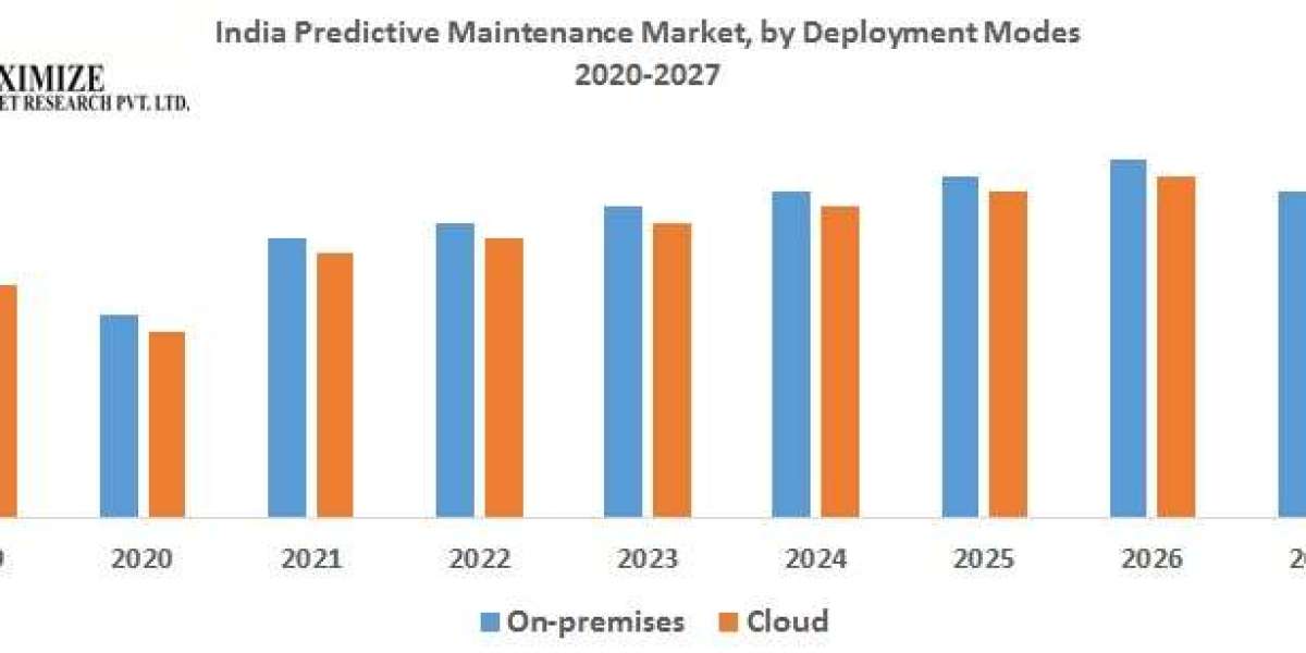 India Predictive Maintenance Market Insights: AI, IoT, and Machine Learning Applications