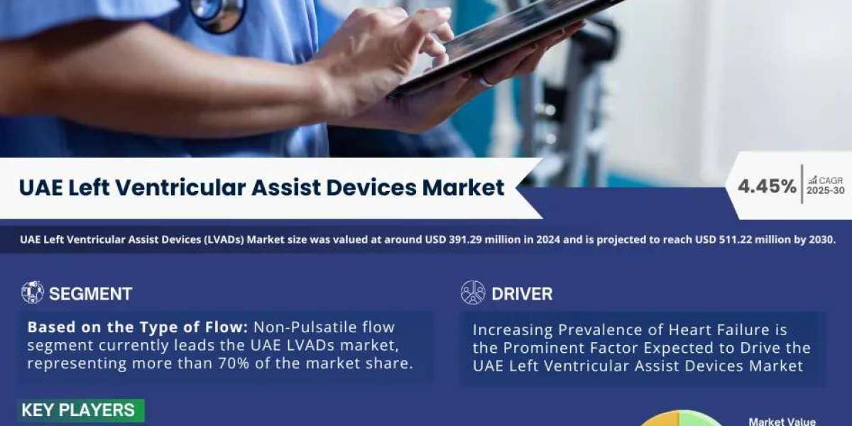 UAE Left Ventricular Assist Devices (LVADs) Market Insights, Share & Growth Trends 2025 to 2030