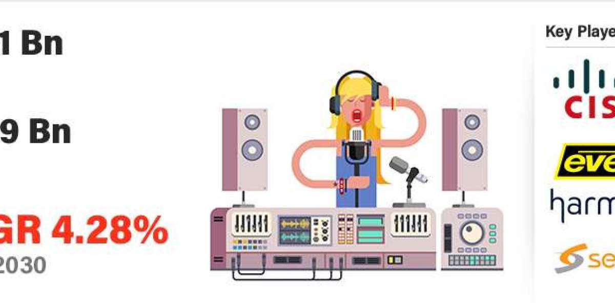 Broadcast Equipment Market Size to Surpass US$ 8,522.3 Million Opportunity | Cisco Systems Inc., Sencore