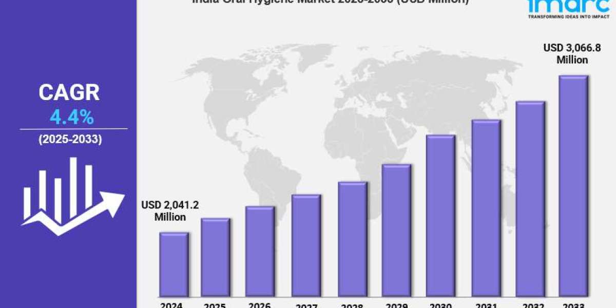 India Oral Hygiene Market Report 2025 Edition: Industry Size, Share, Growth and Competitor Analysis