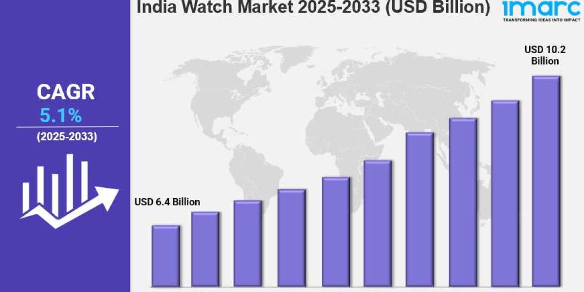 India Watch Market Report 2025 Edition: Industry Size, Share, Growth and Competitor Analysis