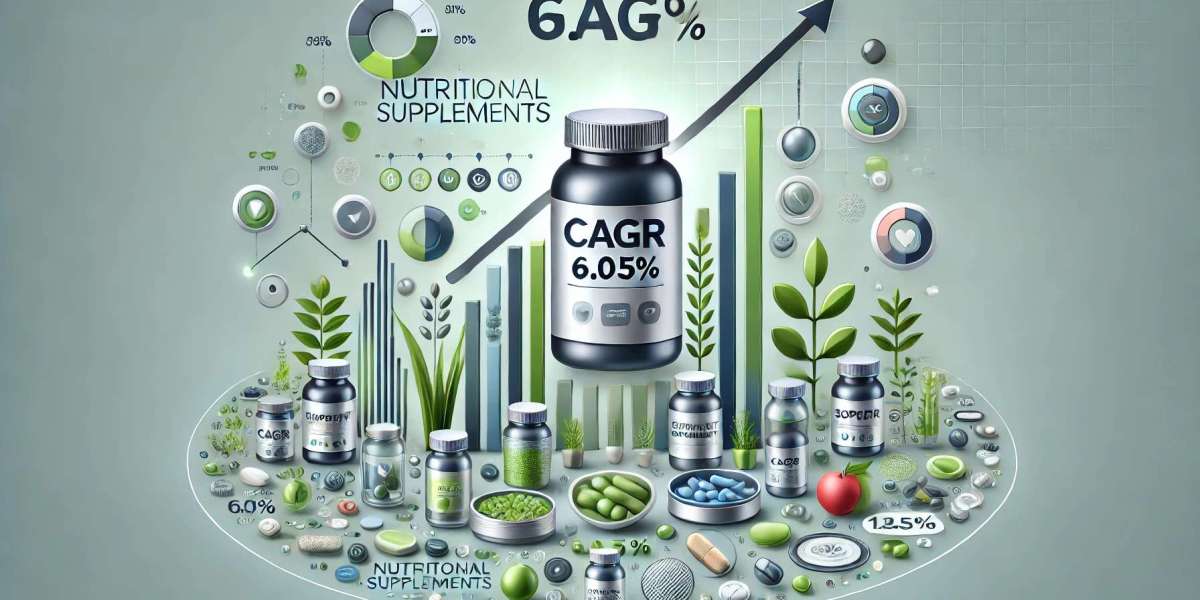 Nutritional Supplements Market Size and Share: Key Regional Developments, Leading Players, and Future Outlook 2025-2032