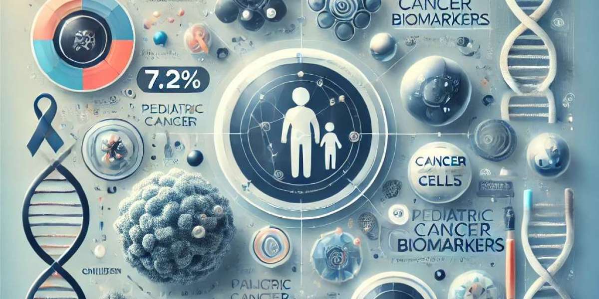 Pediatric Cancer Biomarkers Market Potential: Regional Developments, Key Players, Size, Share, and Emerging Trends 2025-