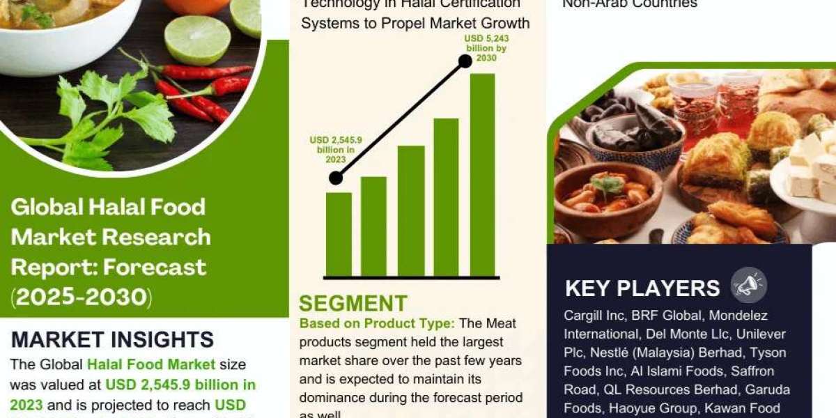 Halal Food Market Segment, Companies, Trend & Growth Analysis 2025-30