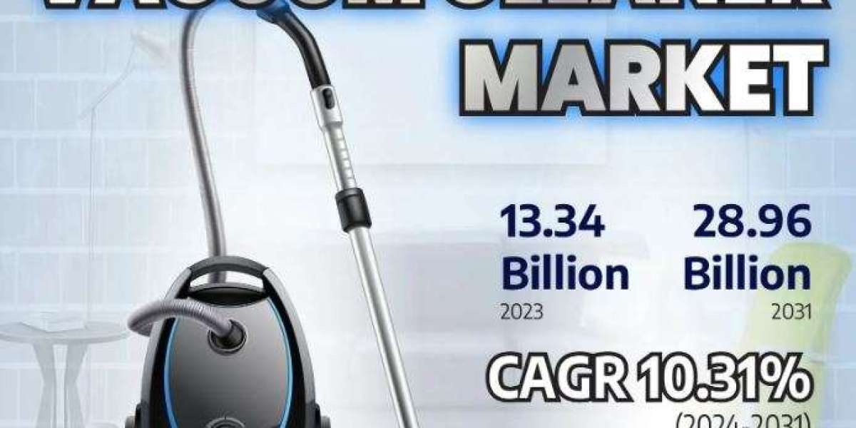 Vacuum Cleaner Market Investment Opportunities | Alfred Kärcher SE & Co. KG, Dreame Global, DEWALT