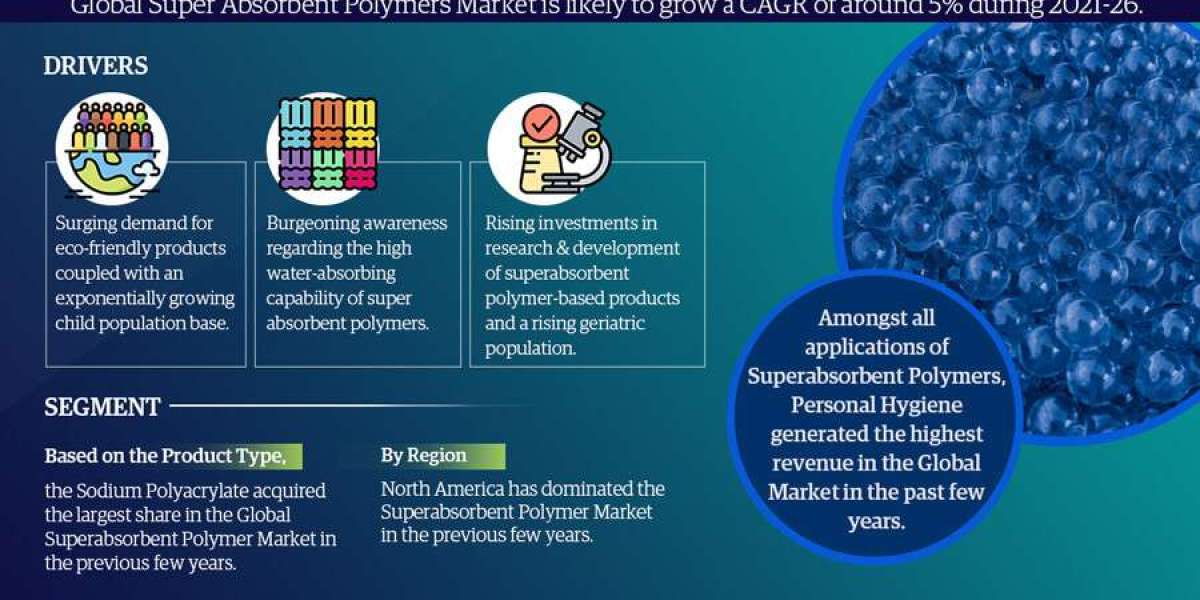 Super Absorbent Polymer Market Segment, Companies, Trend & Growth Analysis 2021-30