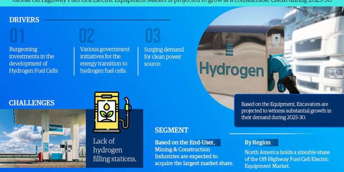 Off- Highway Fuel Cell Electric Equipment Market Share, Size and Future Projections 2025-2030FY