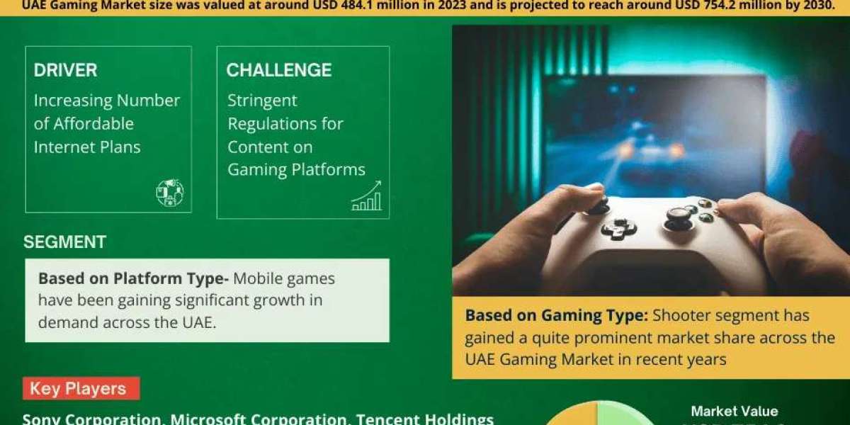 UAE Gaming Market Growth Study: Size, Share, Companies, and Trends Insights