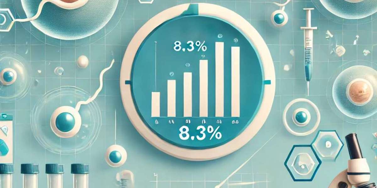 Artificial Insemination Market Developments and Top Players: Size, Share, Trends, and Future Scope 2025-2032