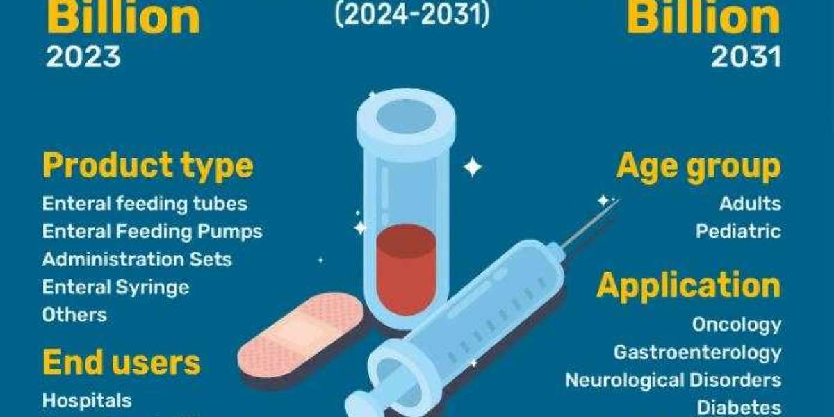 Enteral Feeding Devices Market Key Trends, Growth Key Players | Braun SE, Abbott, Boston Scientific Corporation