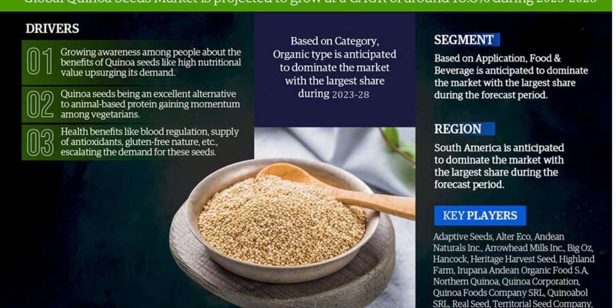 Quinoa Seeds Market Segment, Companies, Trend & Growth Analysis 2023-30