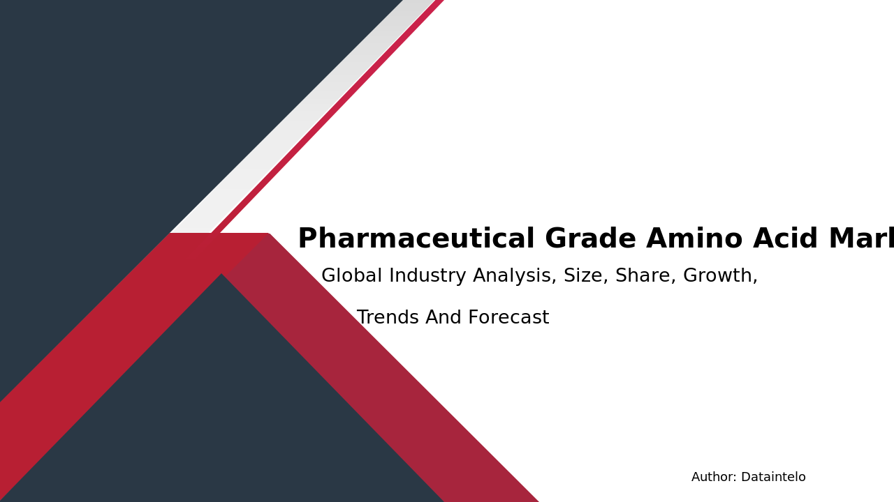 Pharmaceutical Grade Amino Acid Market Research Report 2032