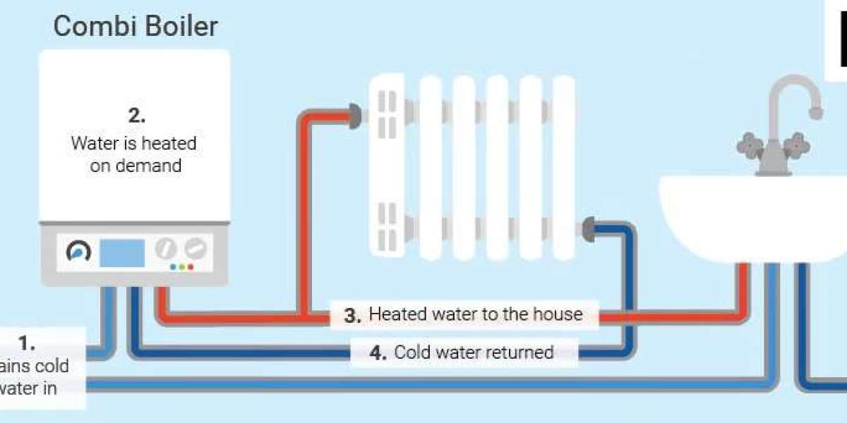 Combi Boiler Market Expert Reviews with Upcoming Trends and Predictions 2031