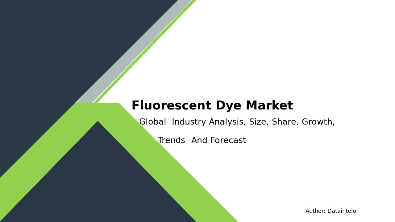 Fluorescent Dye Market Research Report 2032