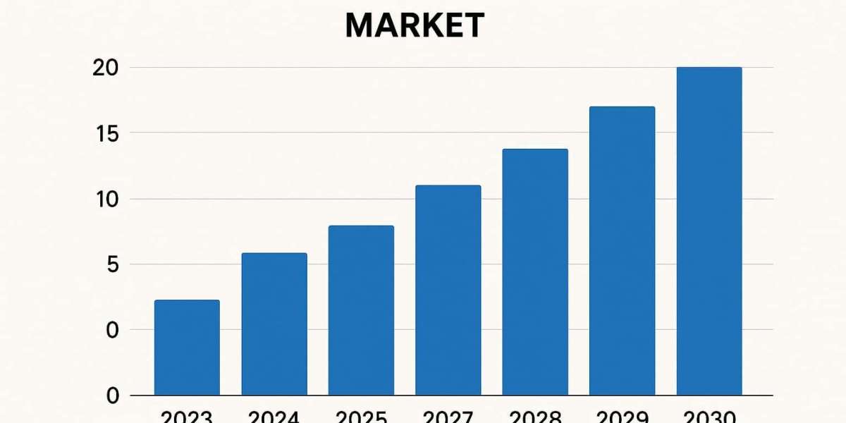 Global Self Compacting Concrete Market Size