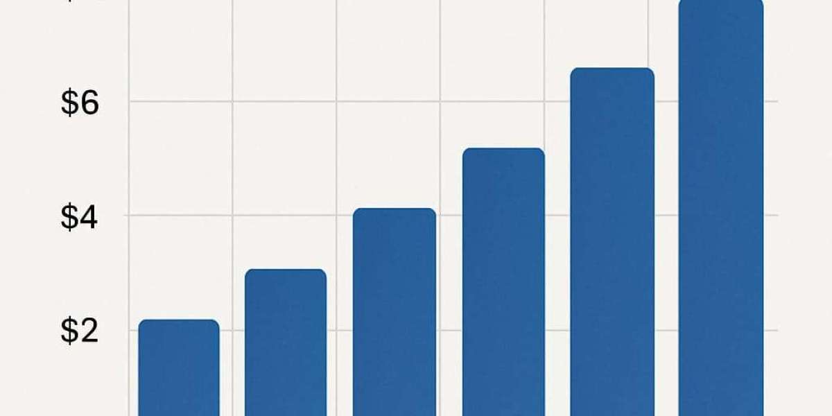 Global Nitinol Tipless Stone Extraction System Market Size $2 B