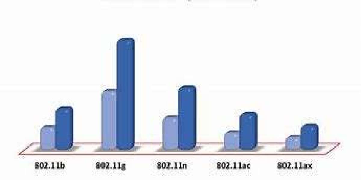 Aircraft Wireless Routers Market